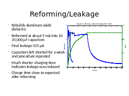 Reforming/Leakage